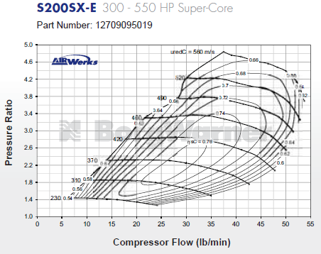 S200SX-E S252 (300 - 550 HP Super-Core)