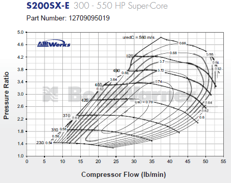 S200SX-E  S252  (300 - 550 HP Super-Core)