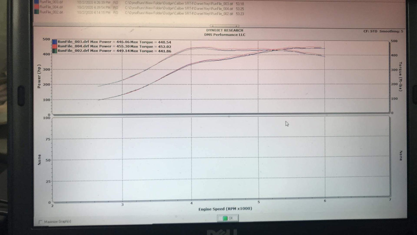 (FTW-73XR) Dodge Caliber SRT-4 "BWS"