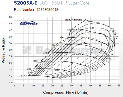 S200SX-E  S252  (300 - 550 HP Super-Core)