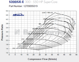 S200SX-E  S252  (300 - 550 HP Super-Core)