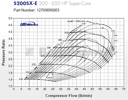 S257 SX-E Supercore  (S257SX-E Turbocharger)