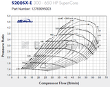 S257 SX-E Supercore  (S257SX-E Turbocharger)