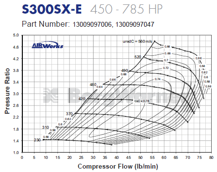 S363 SX-E Supercore (76/68mm Turbine Wheel Super Core)