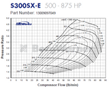 S366 SX-E Supercore (80/74mm Turbine Wheel Super Core)