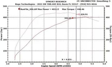 FTW-69XR2.0